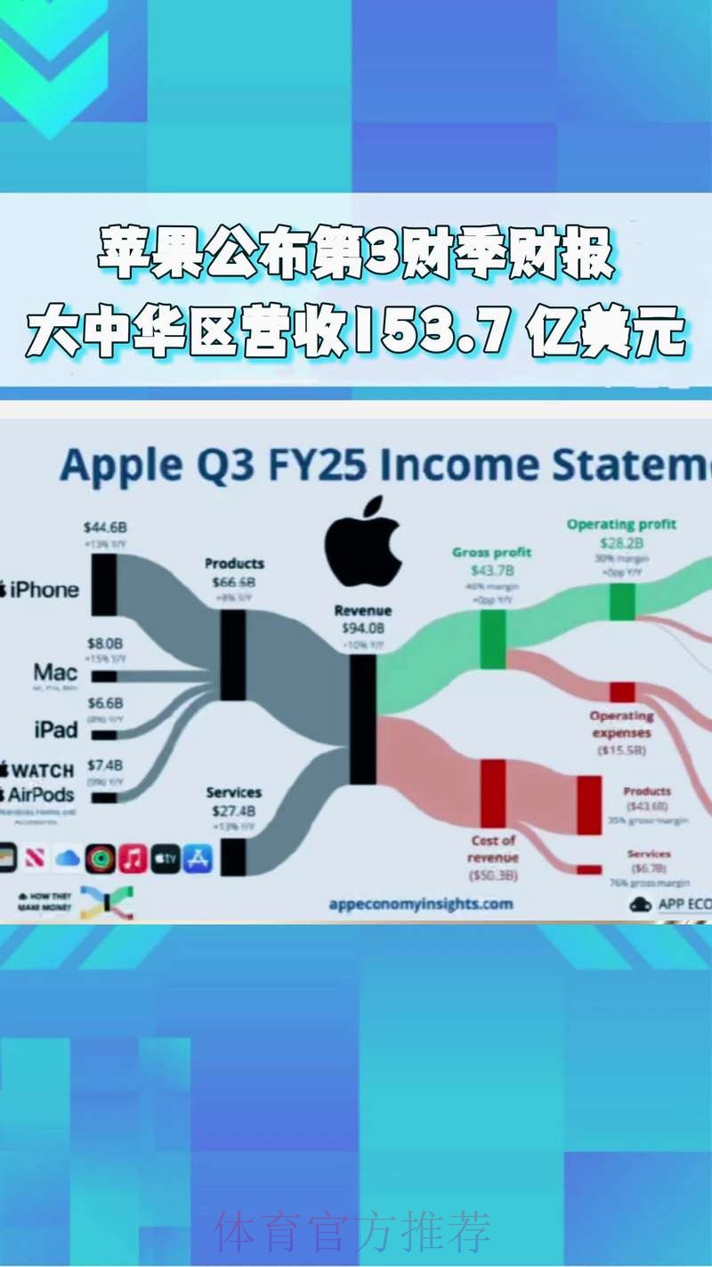苹果产业热潮的趋势洞察与前瞻 苹果产业热潮的趋势洞察与前瞻