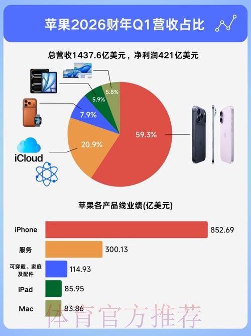 苹果产业热潮的趋势洞察与前瞻 苹果产业热潮的趋势洞察与前瞻
