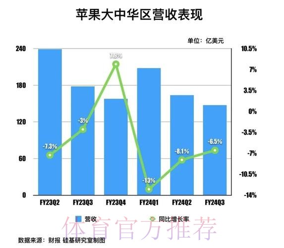 苹果产业热潮的趋势洞察与前瞻 苹果产业热潮的趋势洞察与前瞻