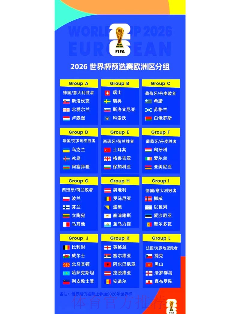 2026世界杯比分与排名最新动态 2026世界杯比分与排名最新动态