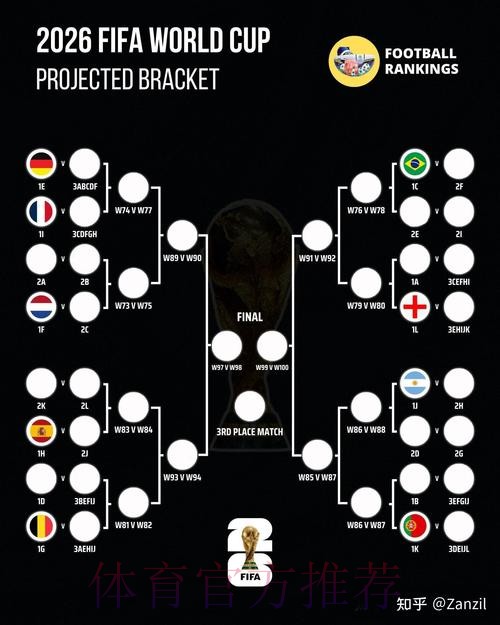 2026世界杯投注全景指南 2026世界杯投注全景指南