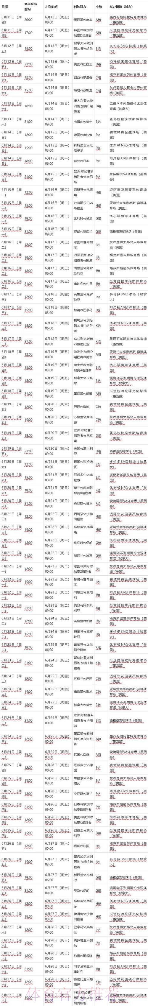 2026年世界杯滚球最新资讯与攻略 2026年世界杯滚球最新资讯与攻略